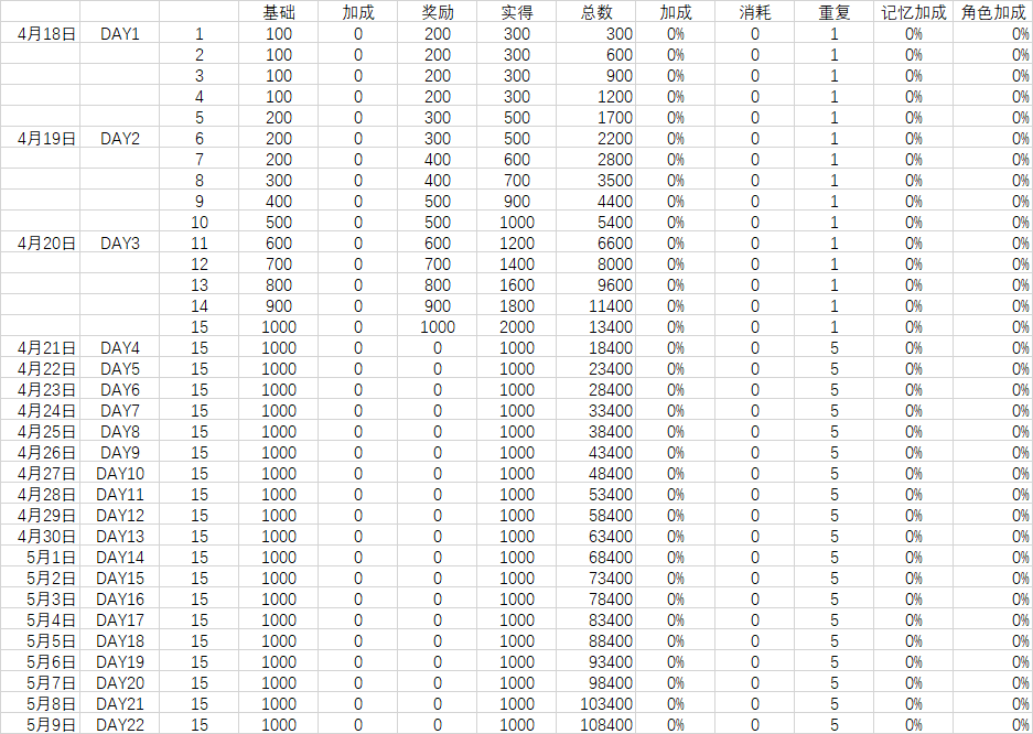 阳光生活-1 活动币兑换最新攻略_图3