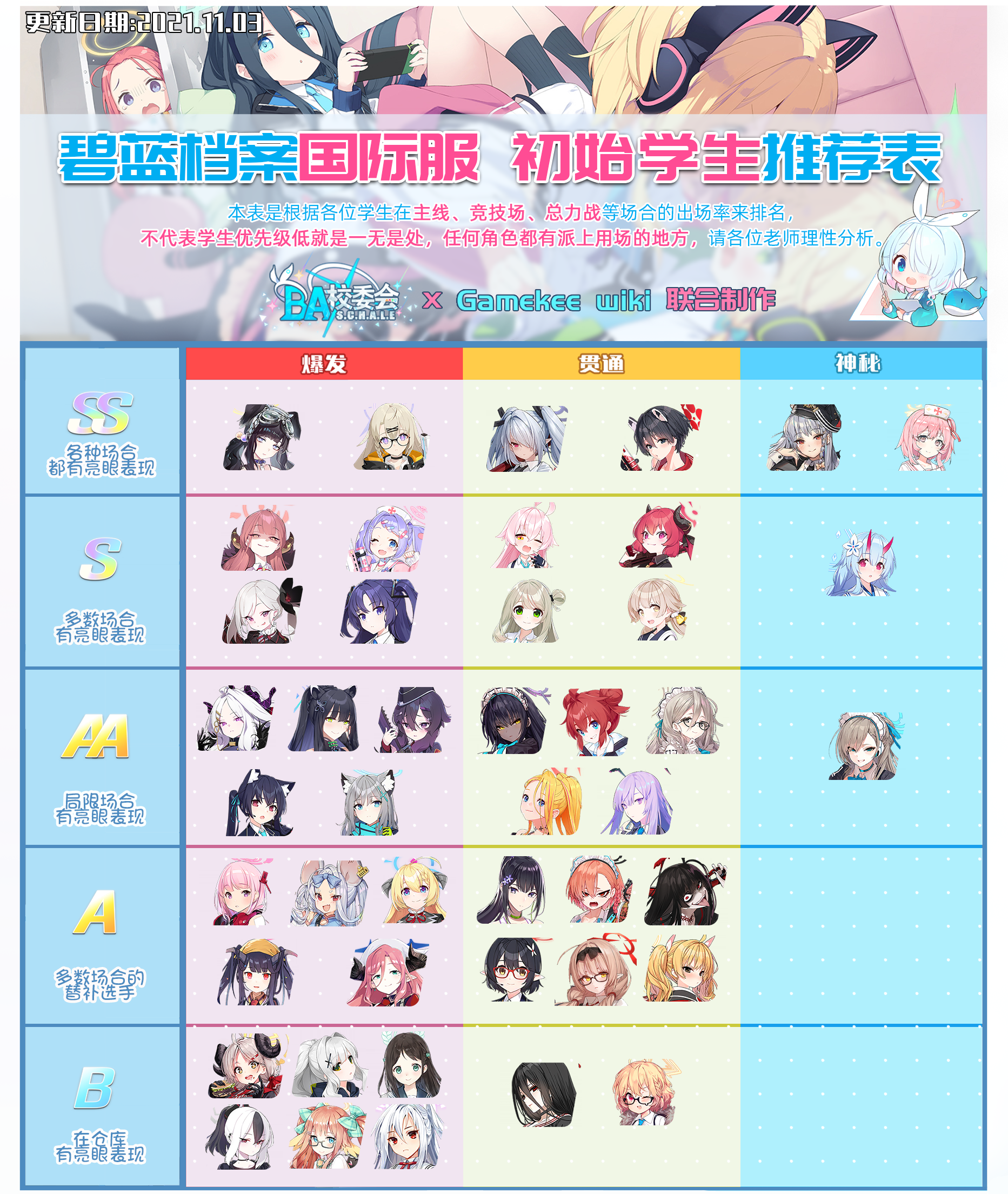 初始推荐:.png
