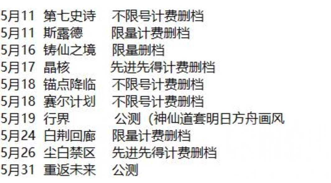  5月二游真的多啊。。_图1