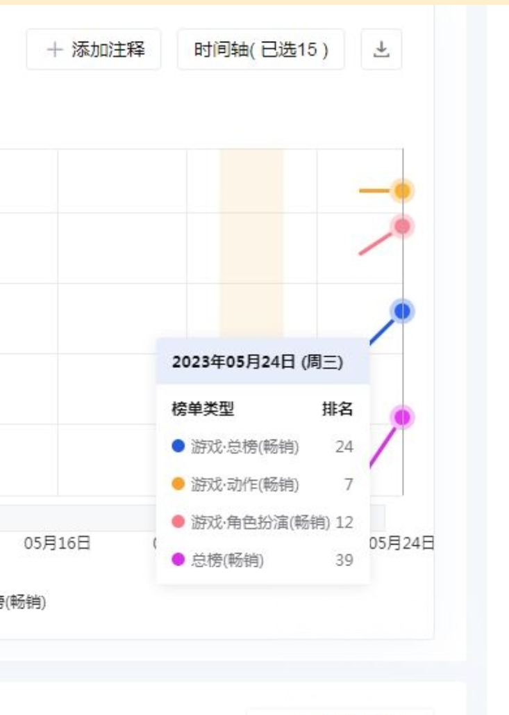 大眼日服IOS免费榜登顶_图2