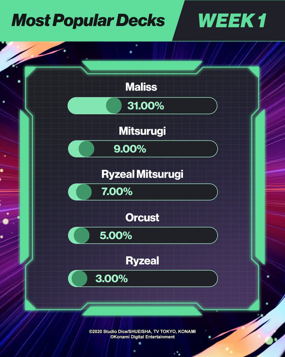 欧洲挑战杯秋季赛首周最受欢迎《游戏王大师决斗》卡组一览_图2