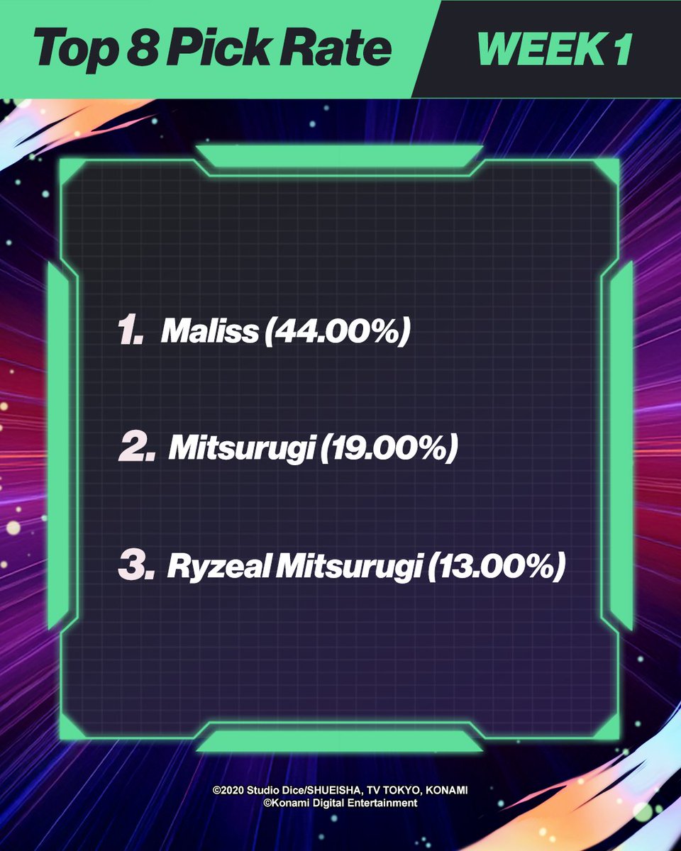 欧洲挑战杯秋季赛首周最受欢迎《游戏王大师决斗》卡组一览_图2