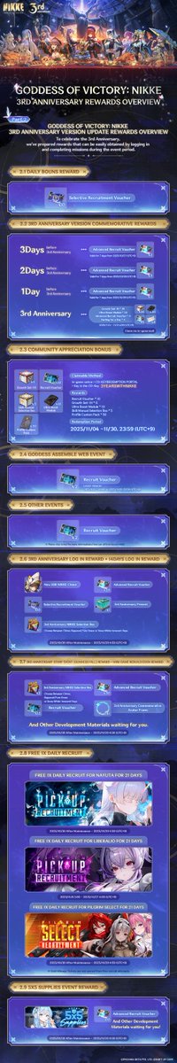 《妮姬三周年奖励一览》_图2