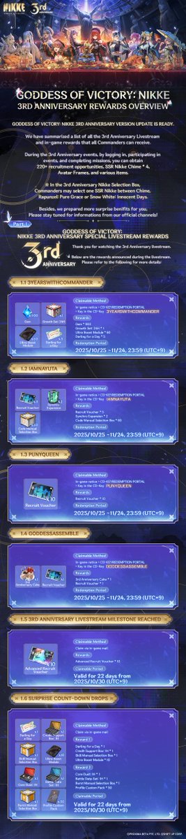 《妮姬三周年奖励一览》_图2