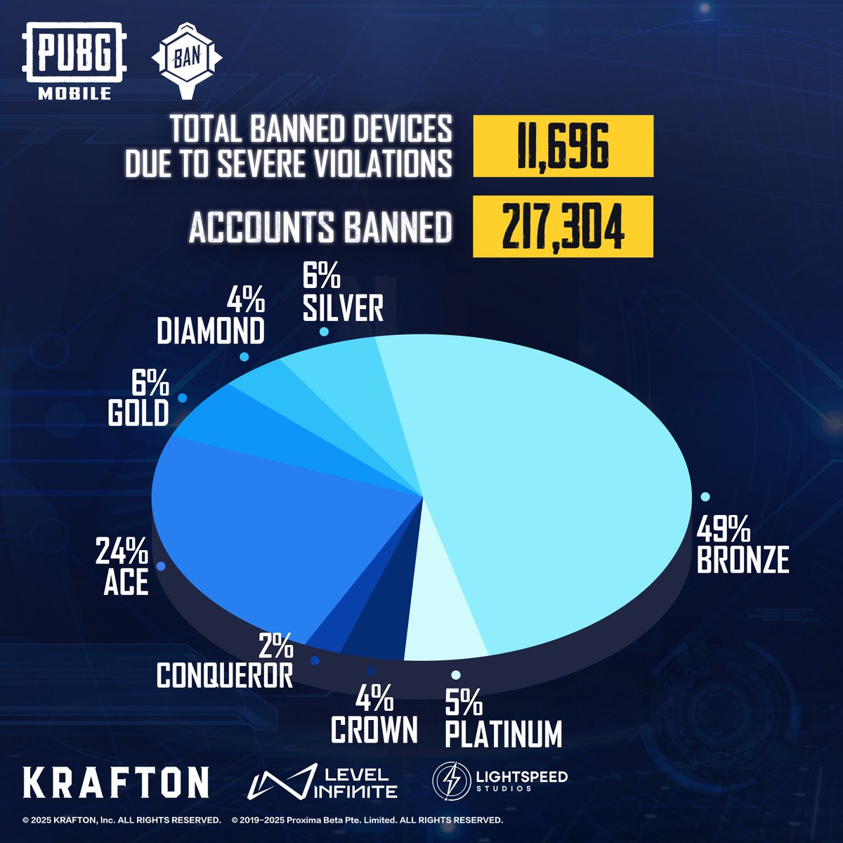 《绝地求生手游封号21万，严打外挂广告》_图3