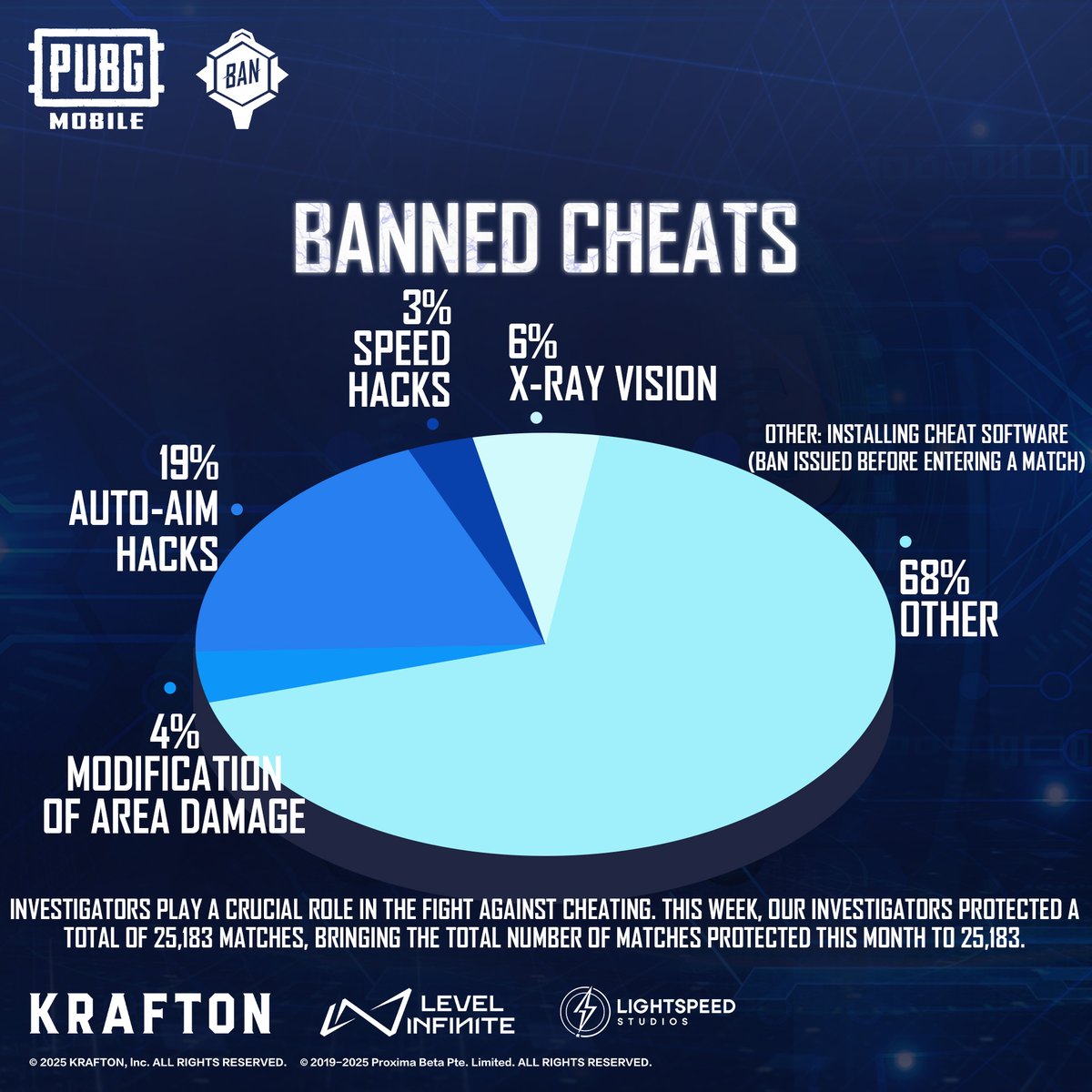 《绝地求生手游封号21万，严打外挂广告》_图3