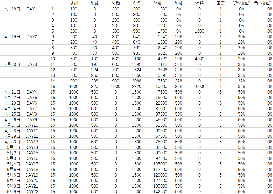阳光生活-1 活动币兑换最新攻略_图3