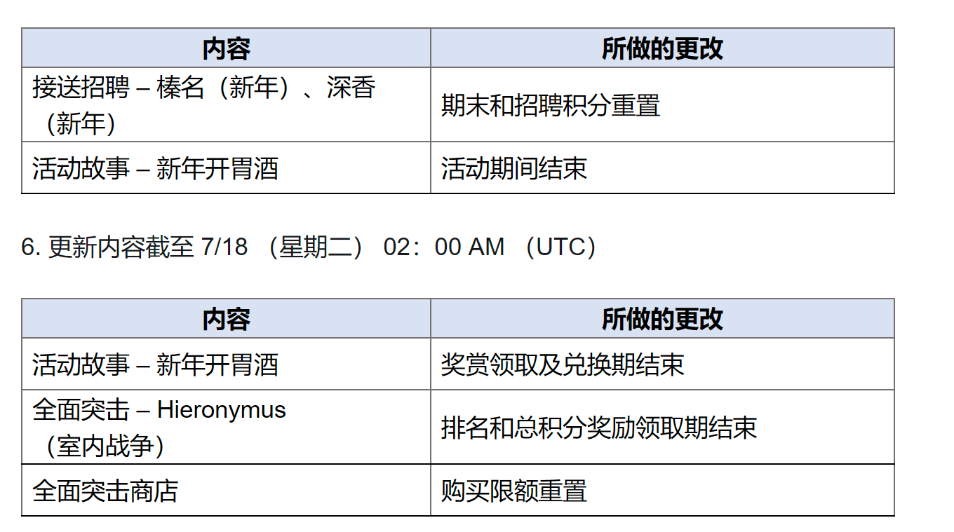 碧蓝档案维护||11号10-16：00_图2