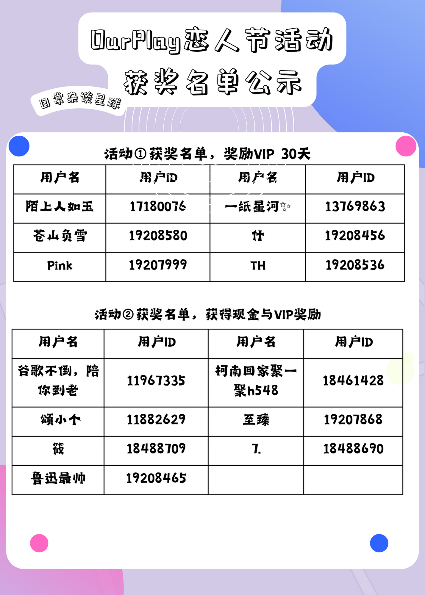 【OurPlay聊天室】恋人节活动获奖名单公示_图1