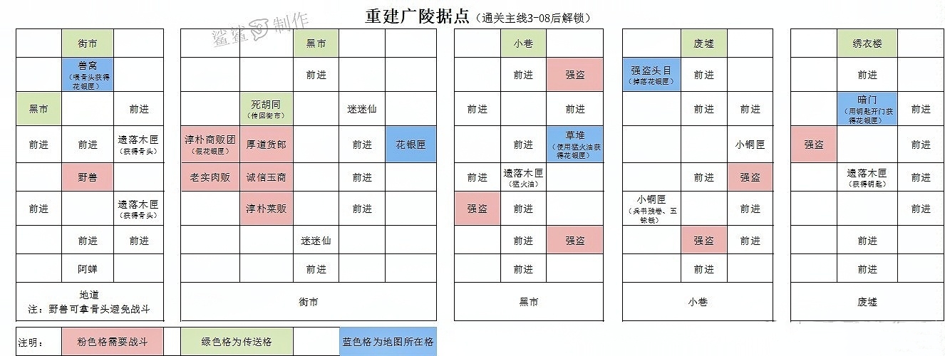 【重建广陵据点攻略】_图3