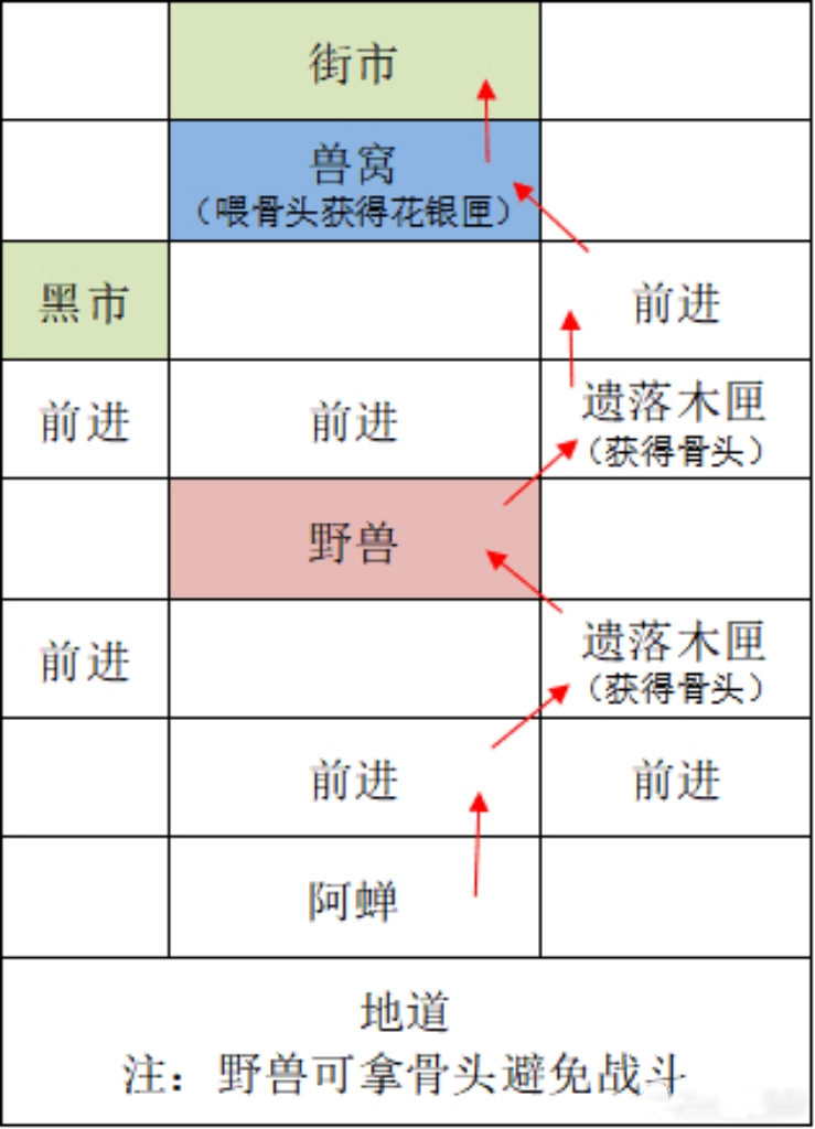 【重建广陵据点攻略】_图3