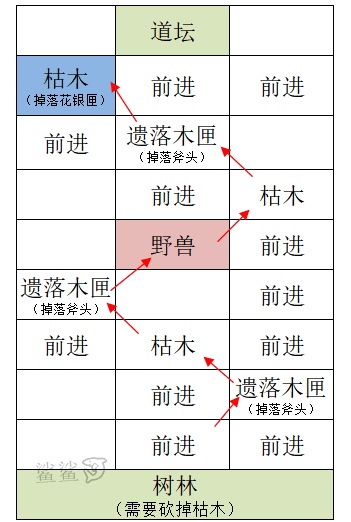 【重建雒阳据点攻略】_图3