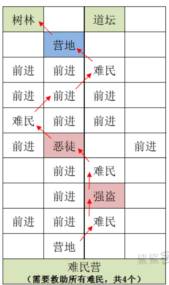 【重建雒阳据点攻略】_图3