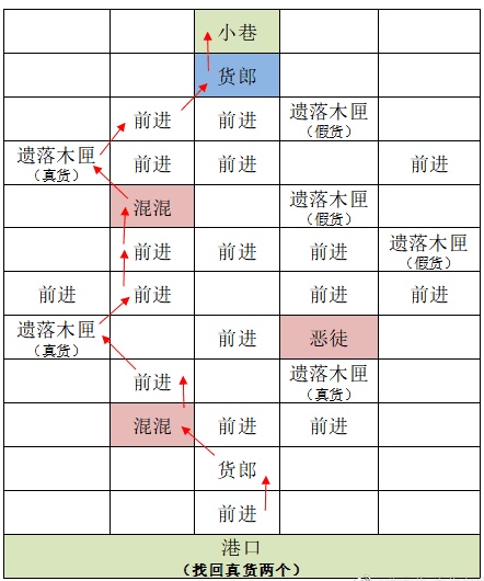 【重建东阳据点攻略】_图3