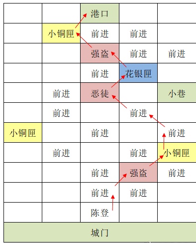 【重建东阳据点攻略】_图3