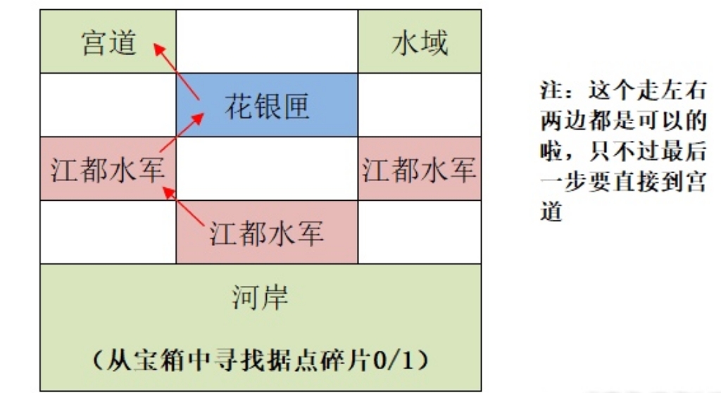 【重建江都据点攻略】_图3