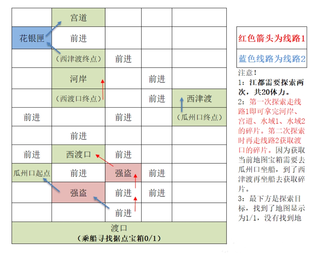 【重建江都据点攻略】_图3
