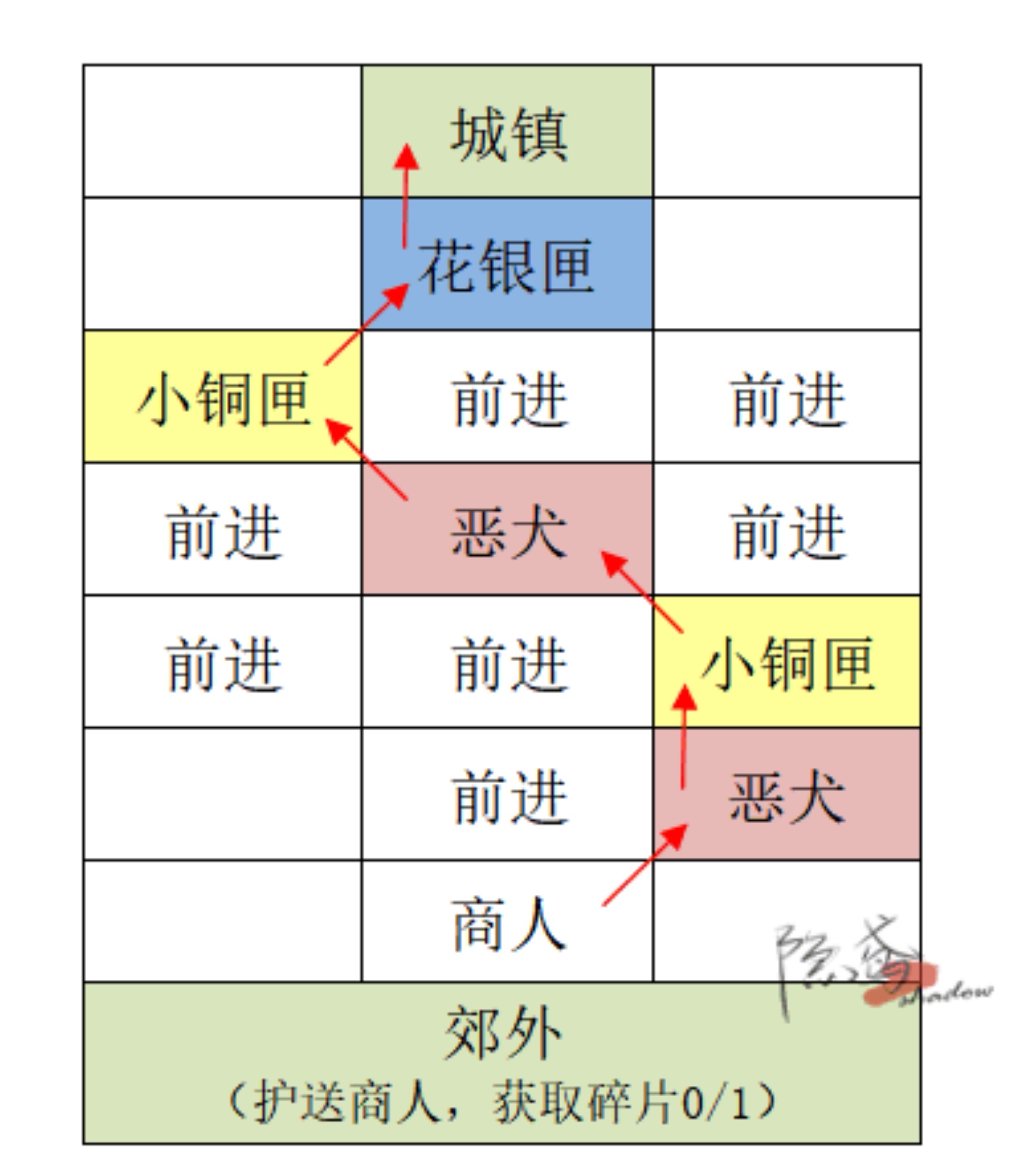 【重建偃师据点攻略】_图3