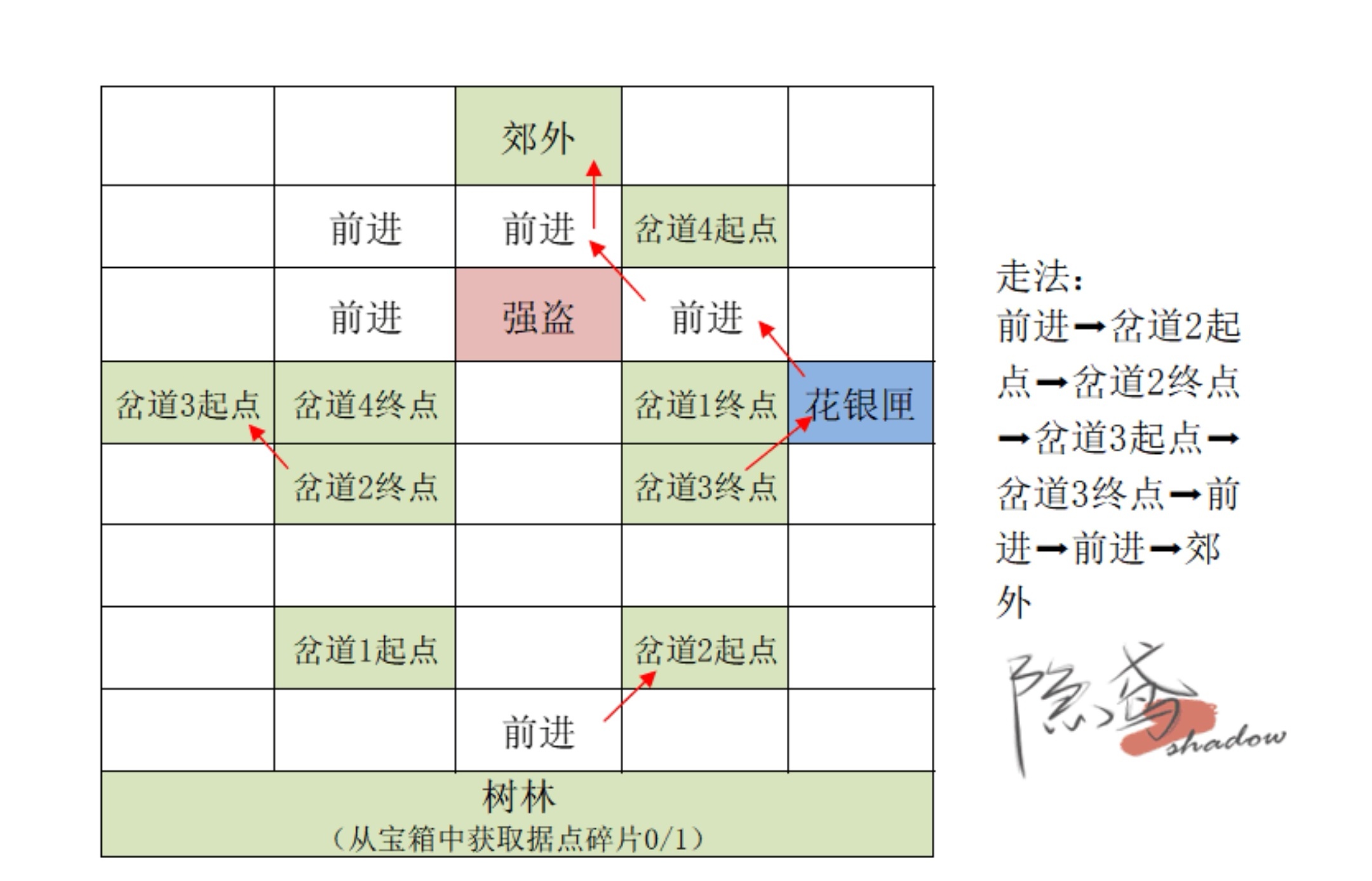 【重建偃师据点攻略】_图3