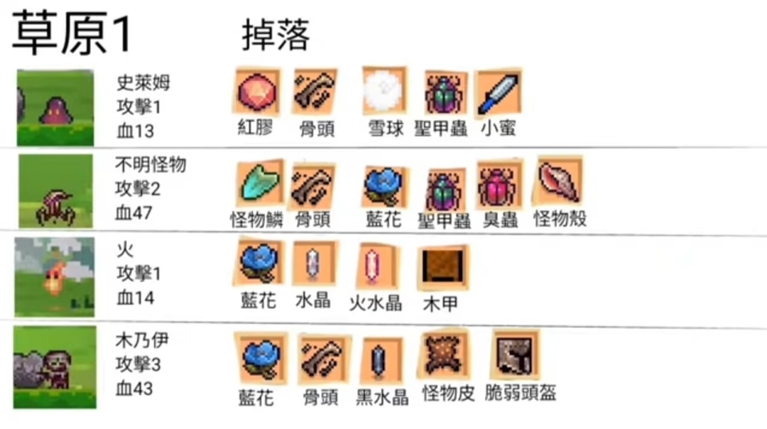 所有地图的掉落物品详细_图3