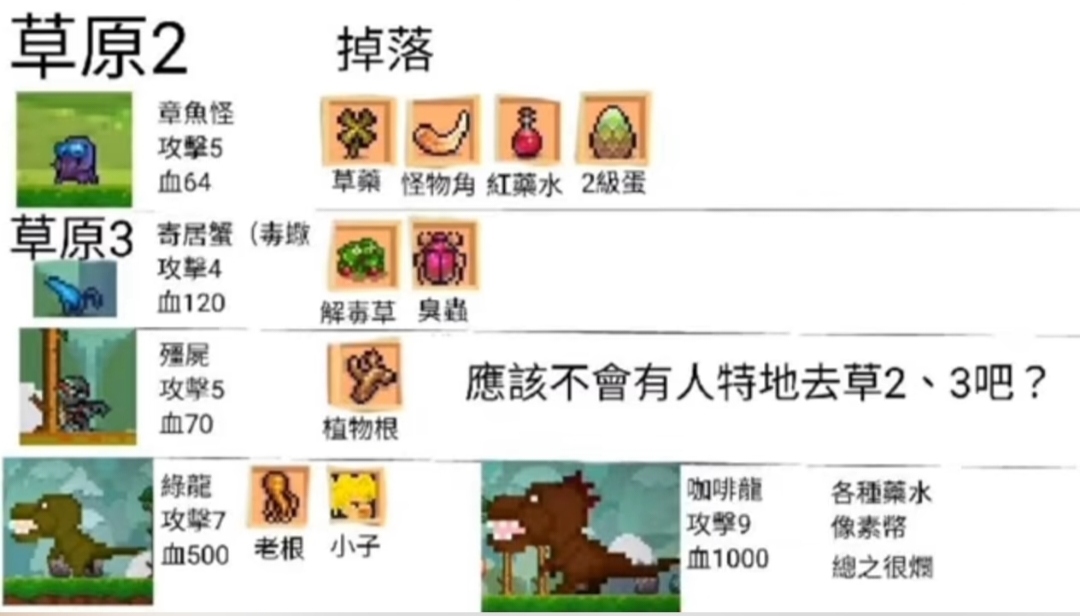 所有地图的掉落物品详细_图3