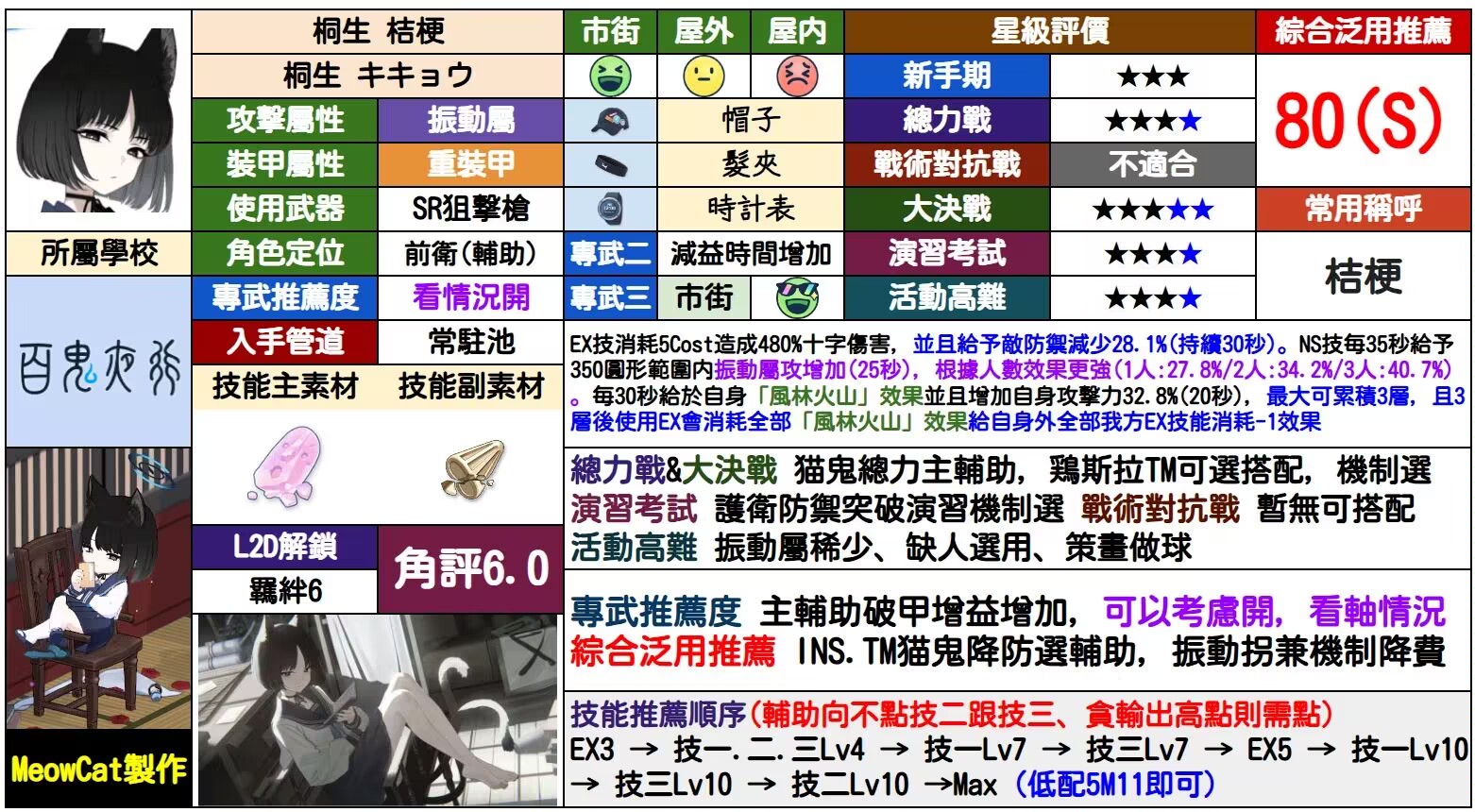 11.22新角色讲解&抽卡建议_图2
