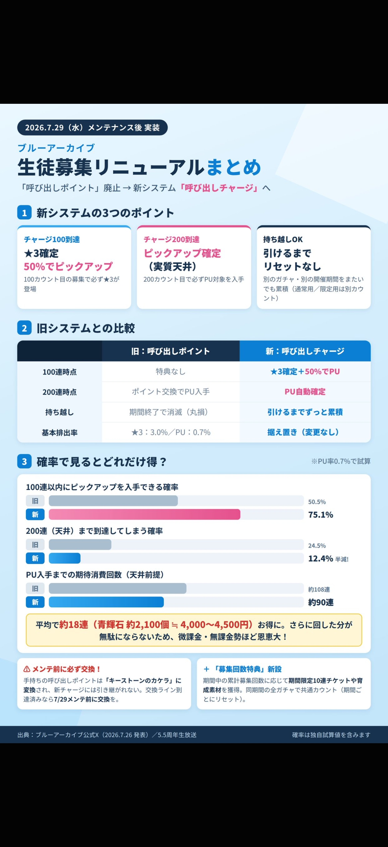 来看看日本老哥做得卡池分析_图3