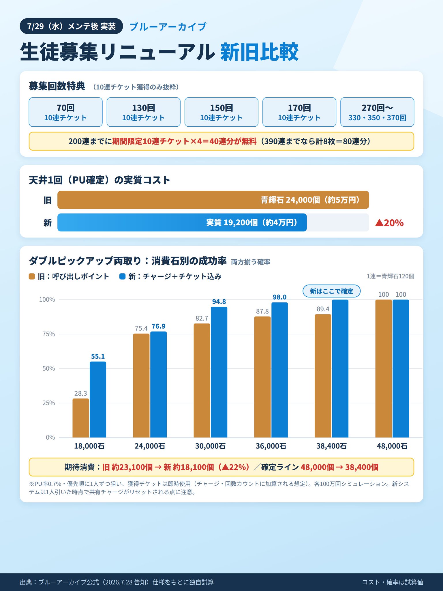 金桑的道歉帖_图3