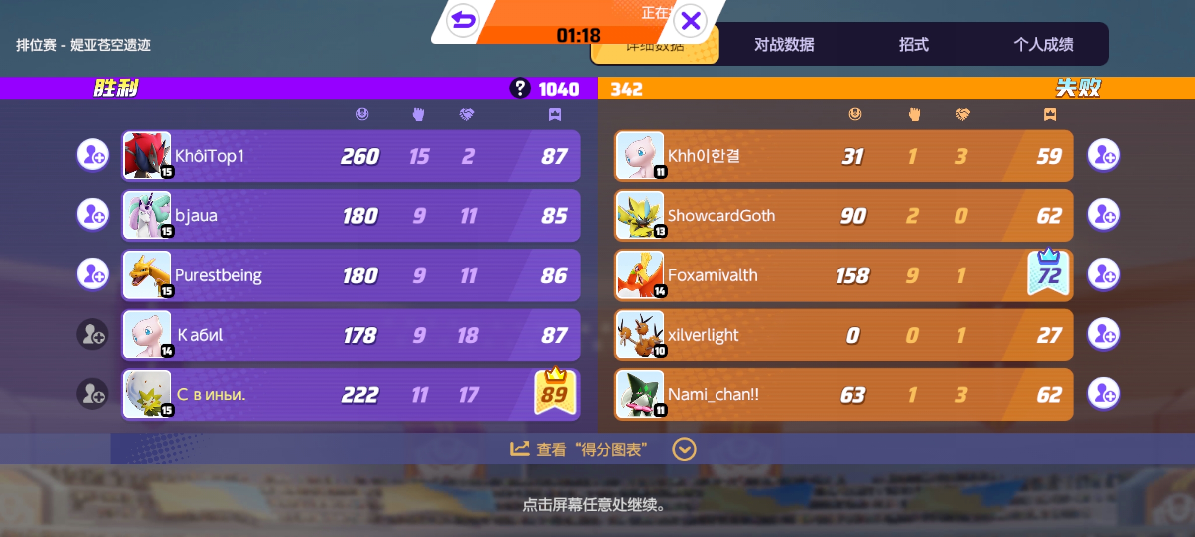 没有一点冲击29赛季1600的动力_图3