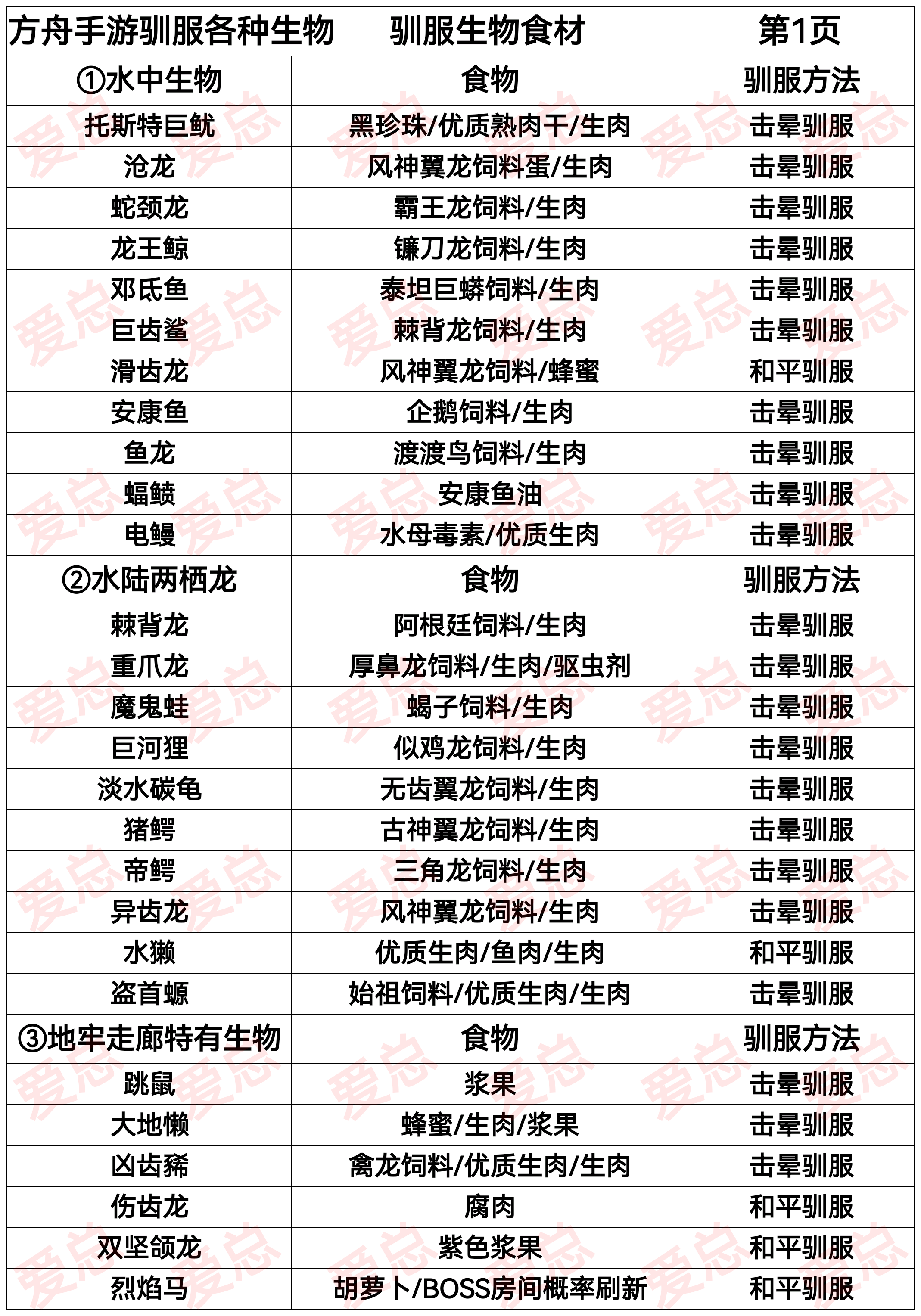 方舟生存进化重制版_图3