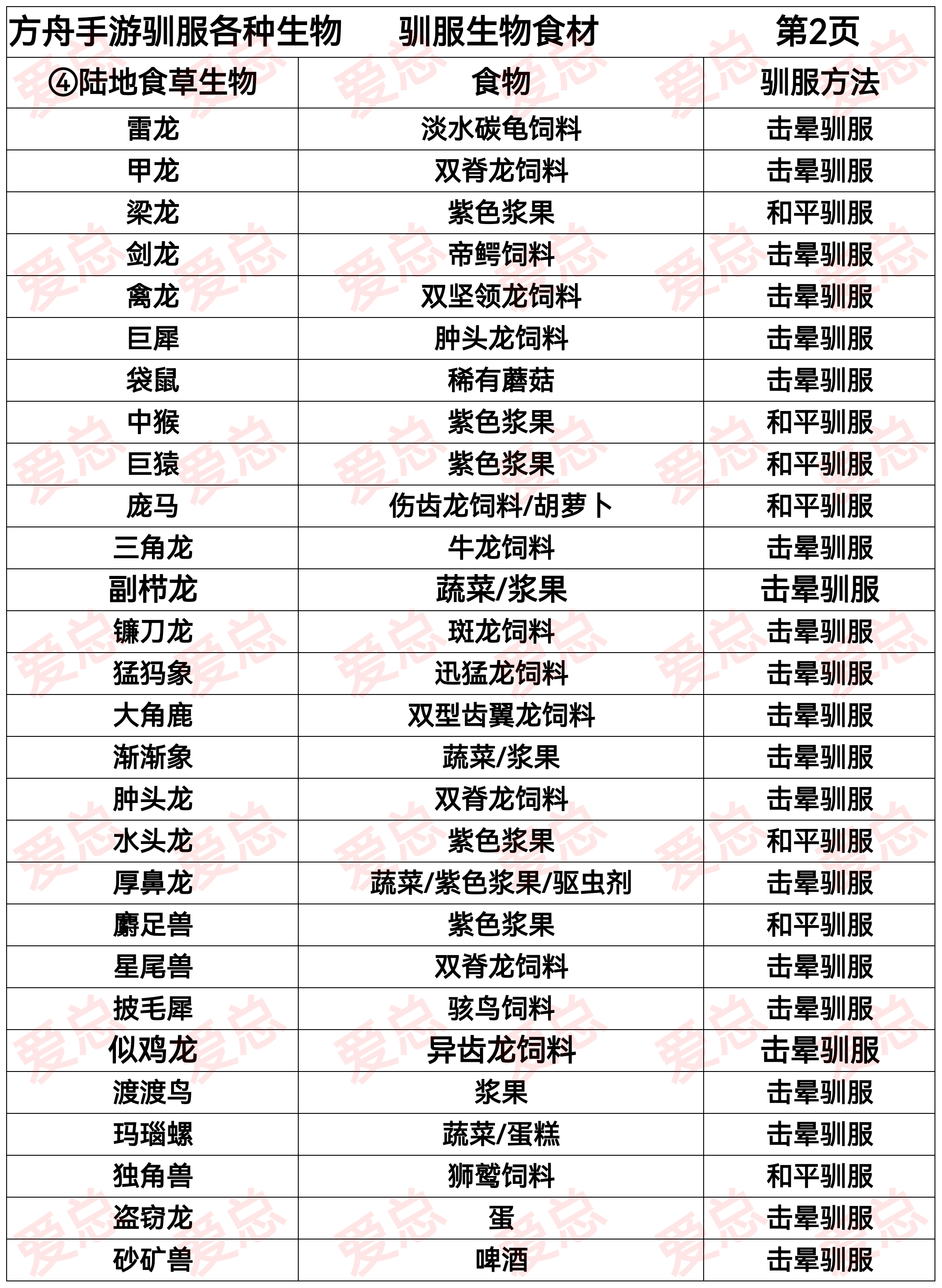 方舟生存进化重制版_图3