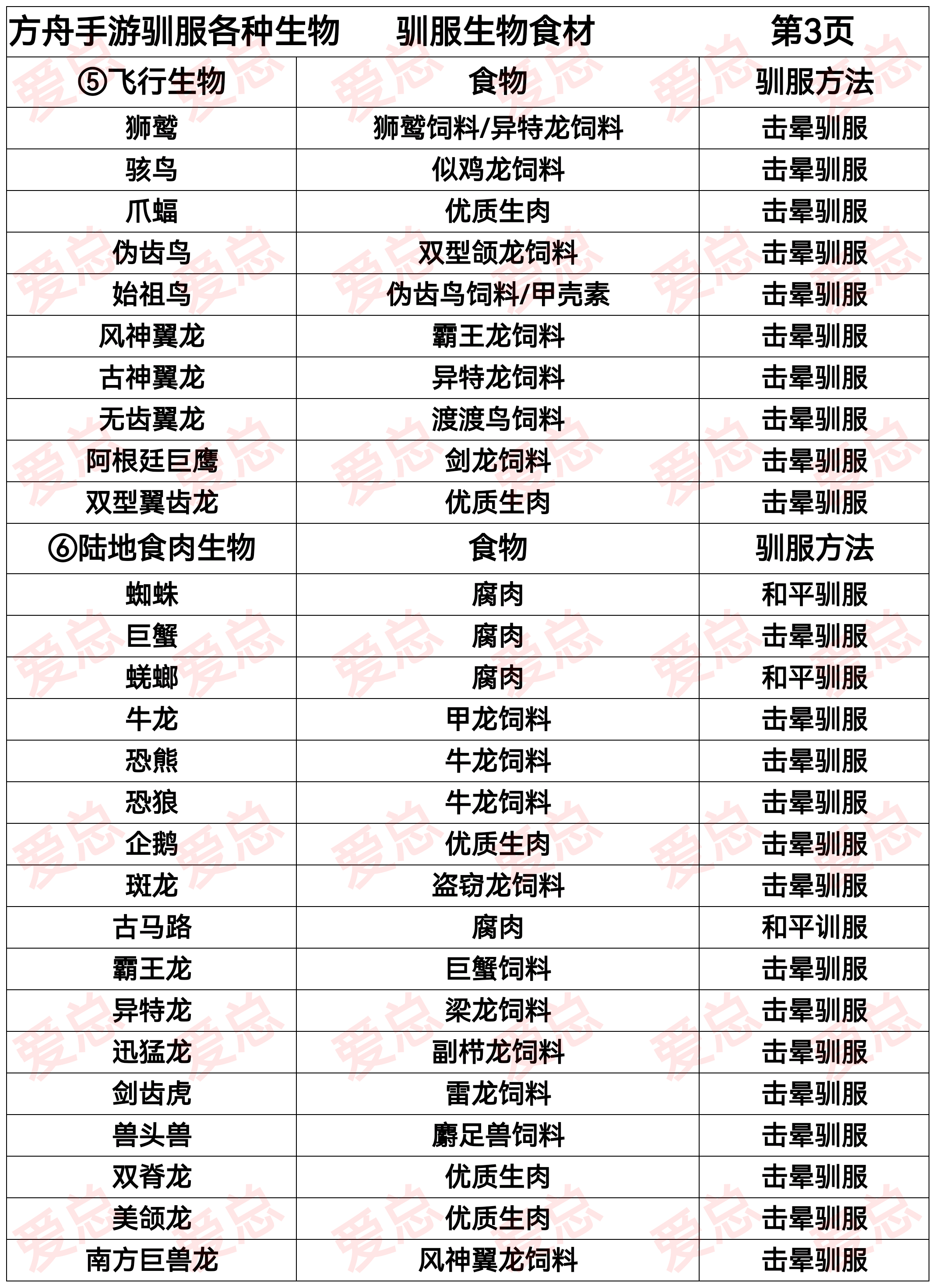 方舟生存进化重制版_图3