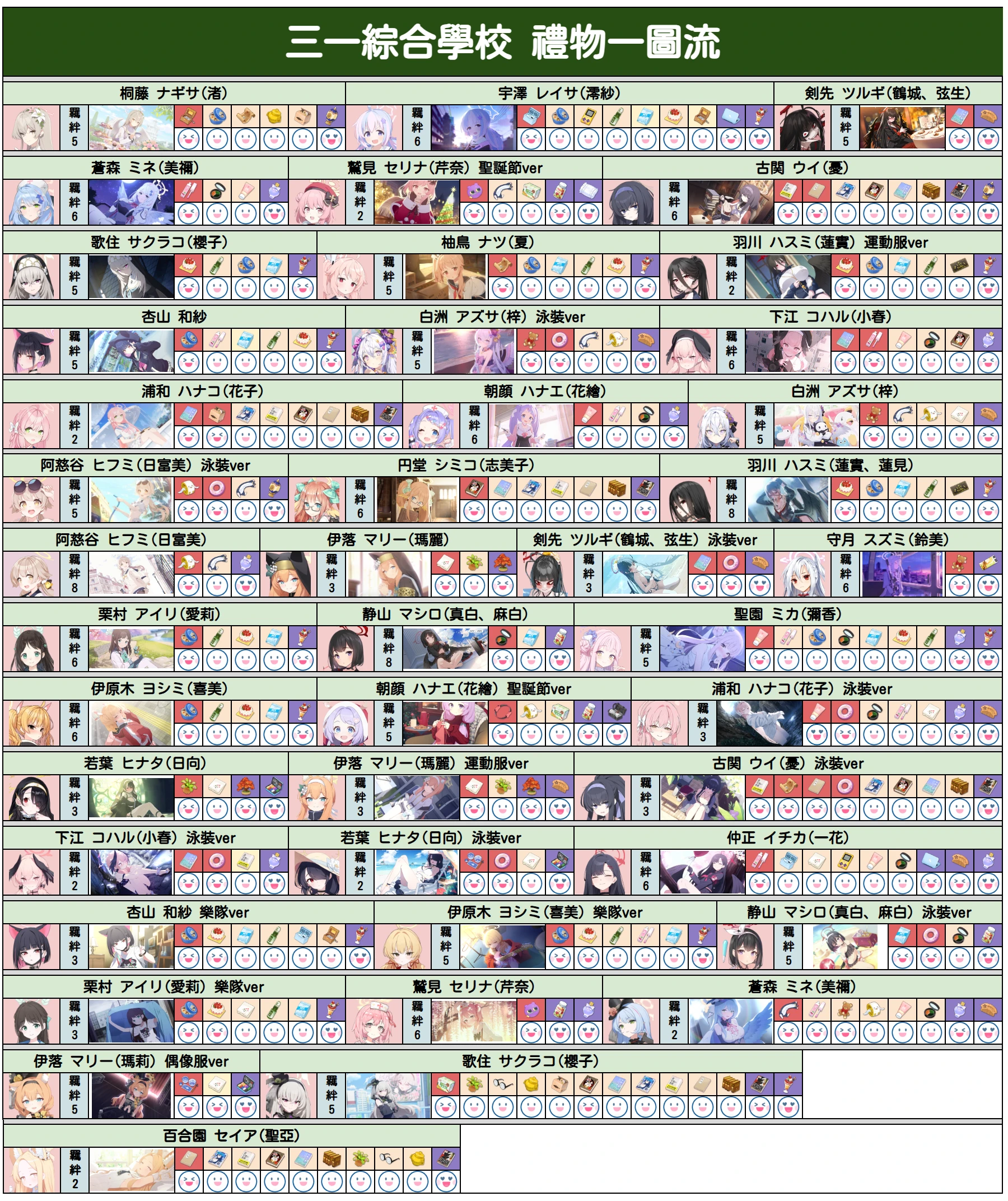 【1.21更新】圣三一礼物一图流_图1