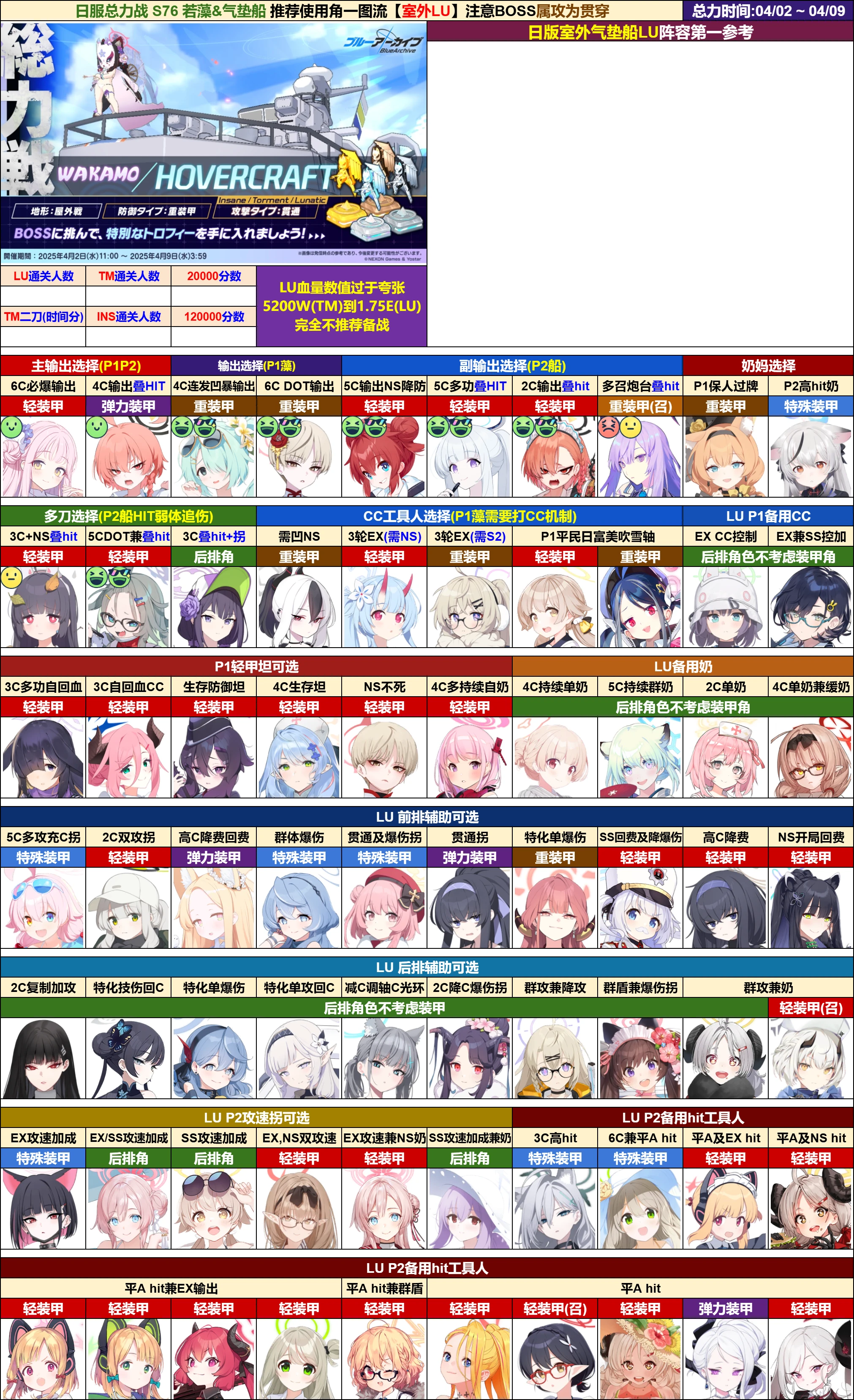  总力战野外若藻/气垫船一图流参考【4.02~4.09】
_图1