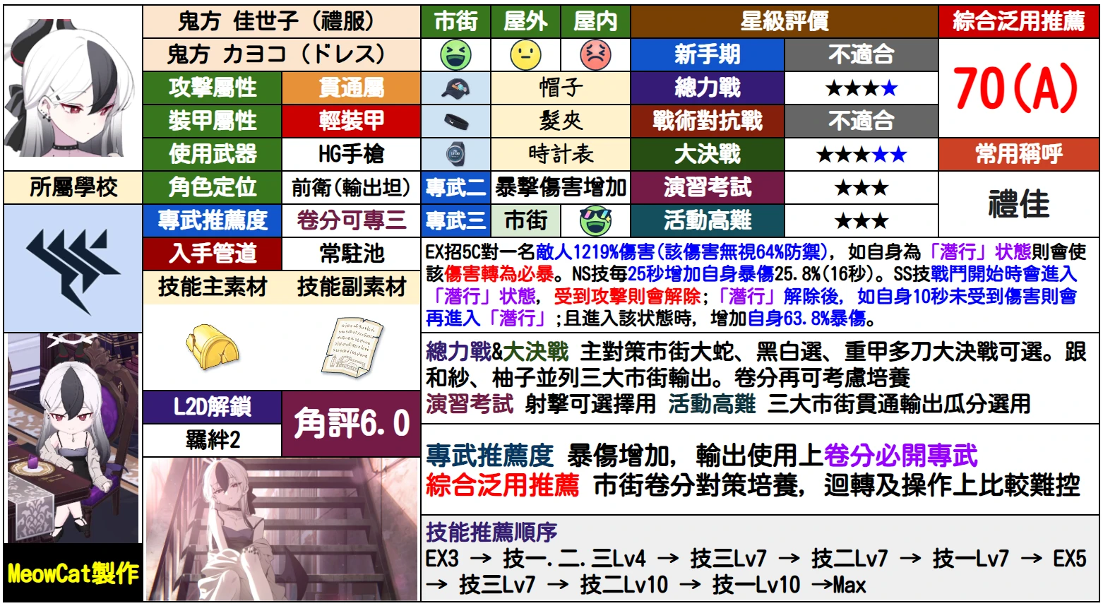 4.9复刻卡池【鬼方 佳代子】（礼服）_图1