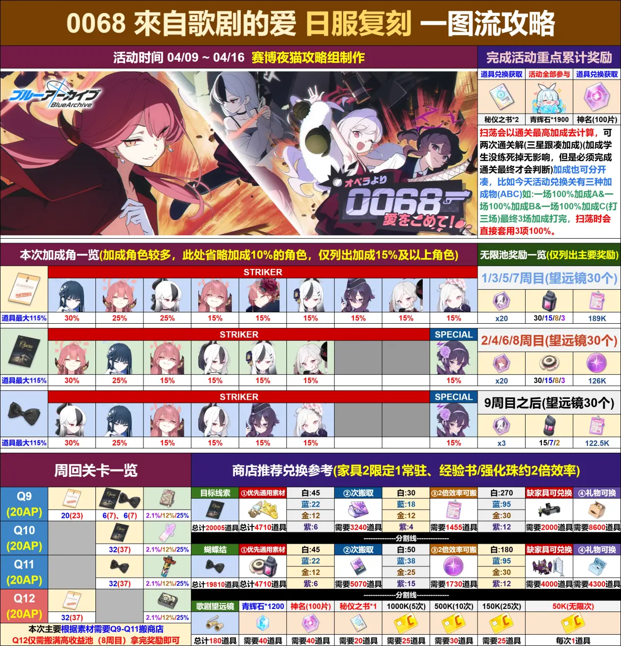 『4.9～4.16』（0068来自歌剧的爱）_图1