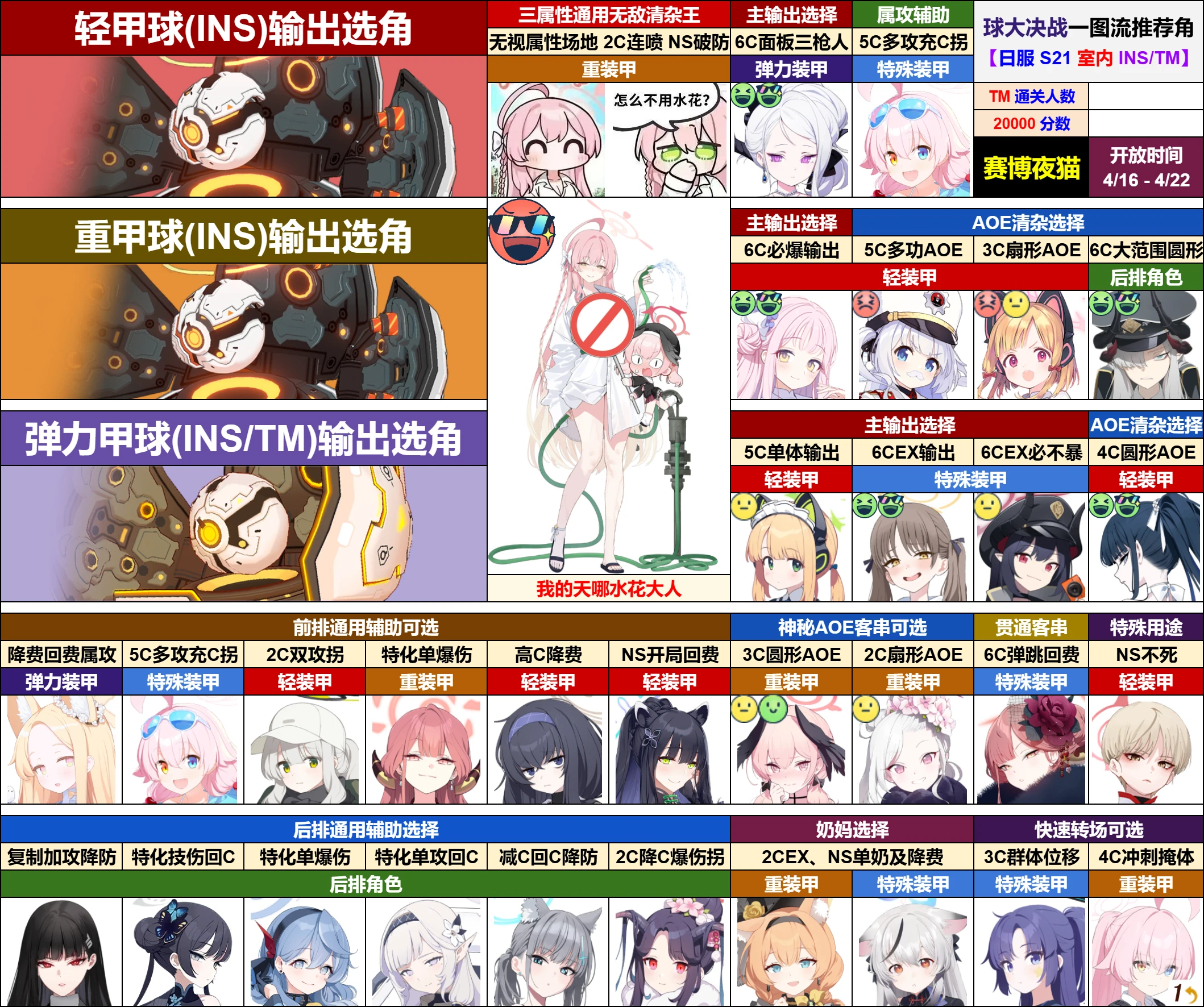 大决战室内球一图流参考【4.16~4.22】_图1