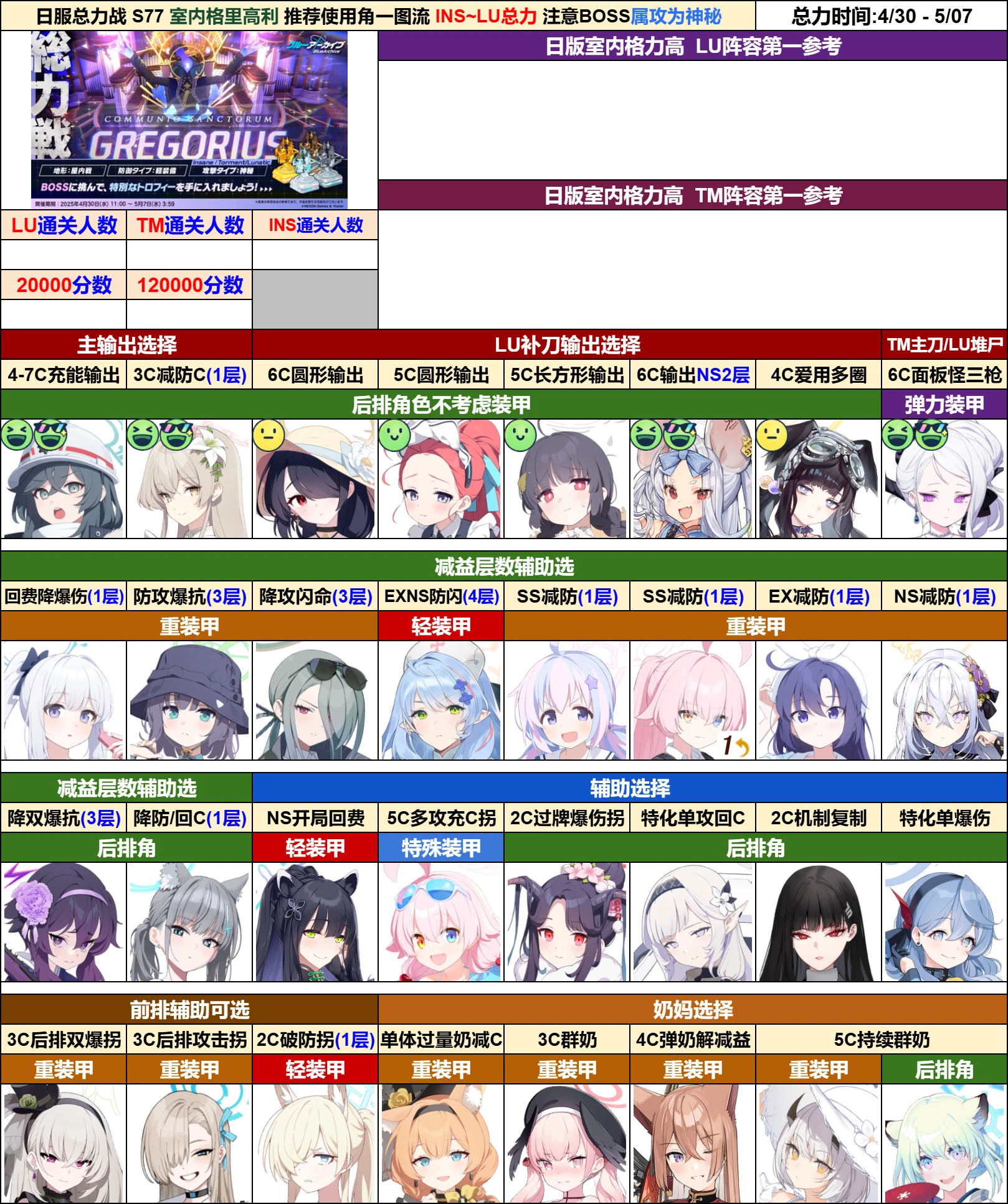 
总力战室内格里高利一图流参考【4.30~5.07】_图1