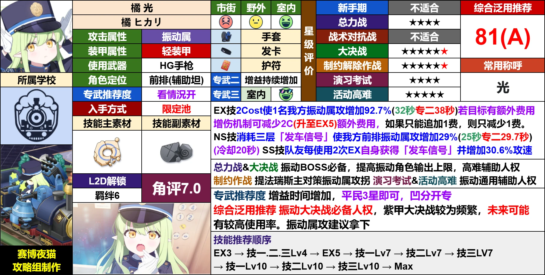 当期学生测评【橘 光】_图1