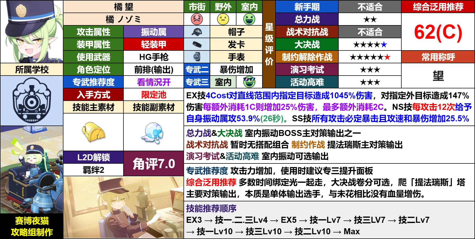 当期学生测评【橘 望】_图1