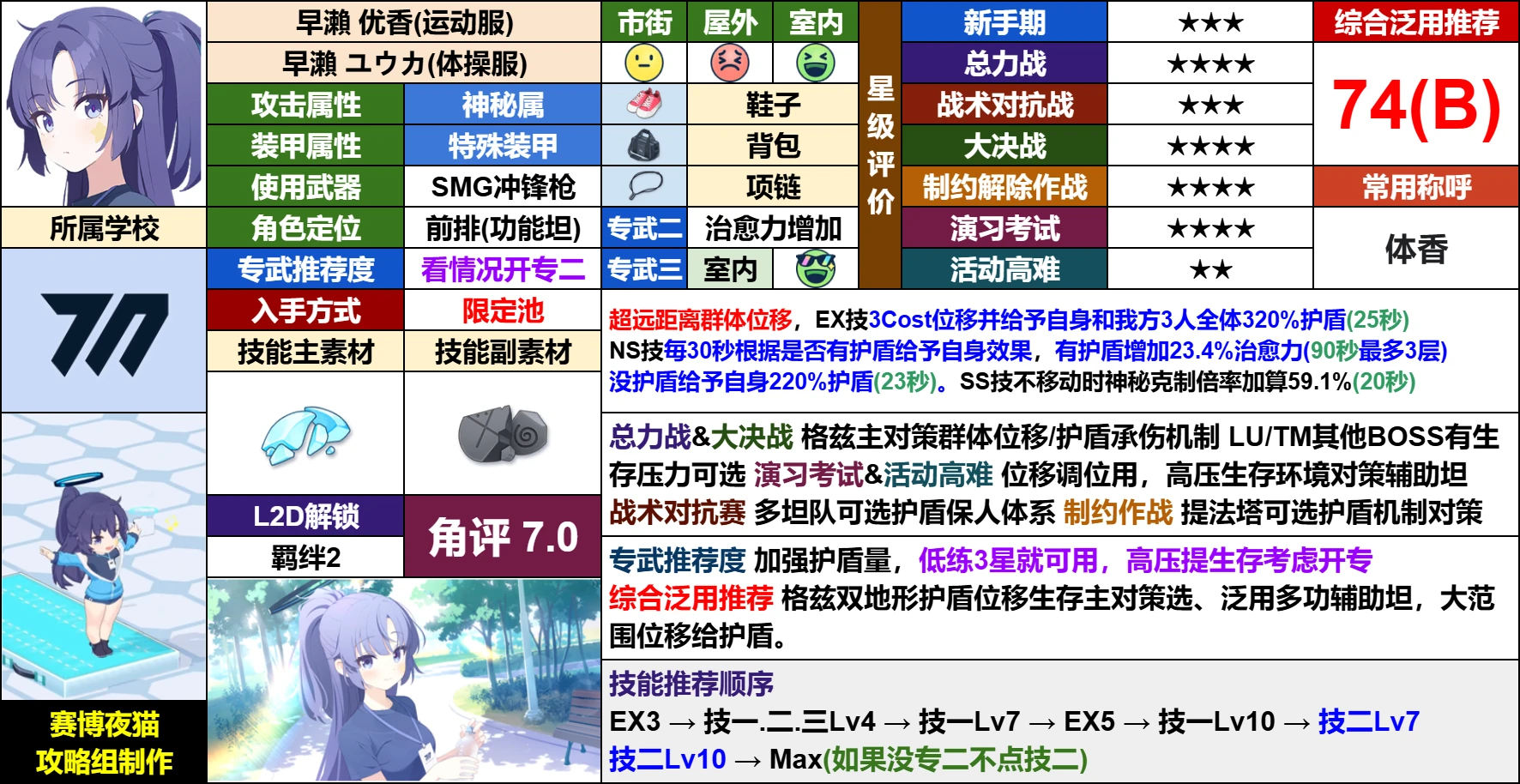 根据制约解除作战 「提法瑞斯」 对一部分角色评价进行修改_图3
