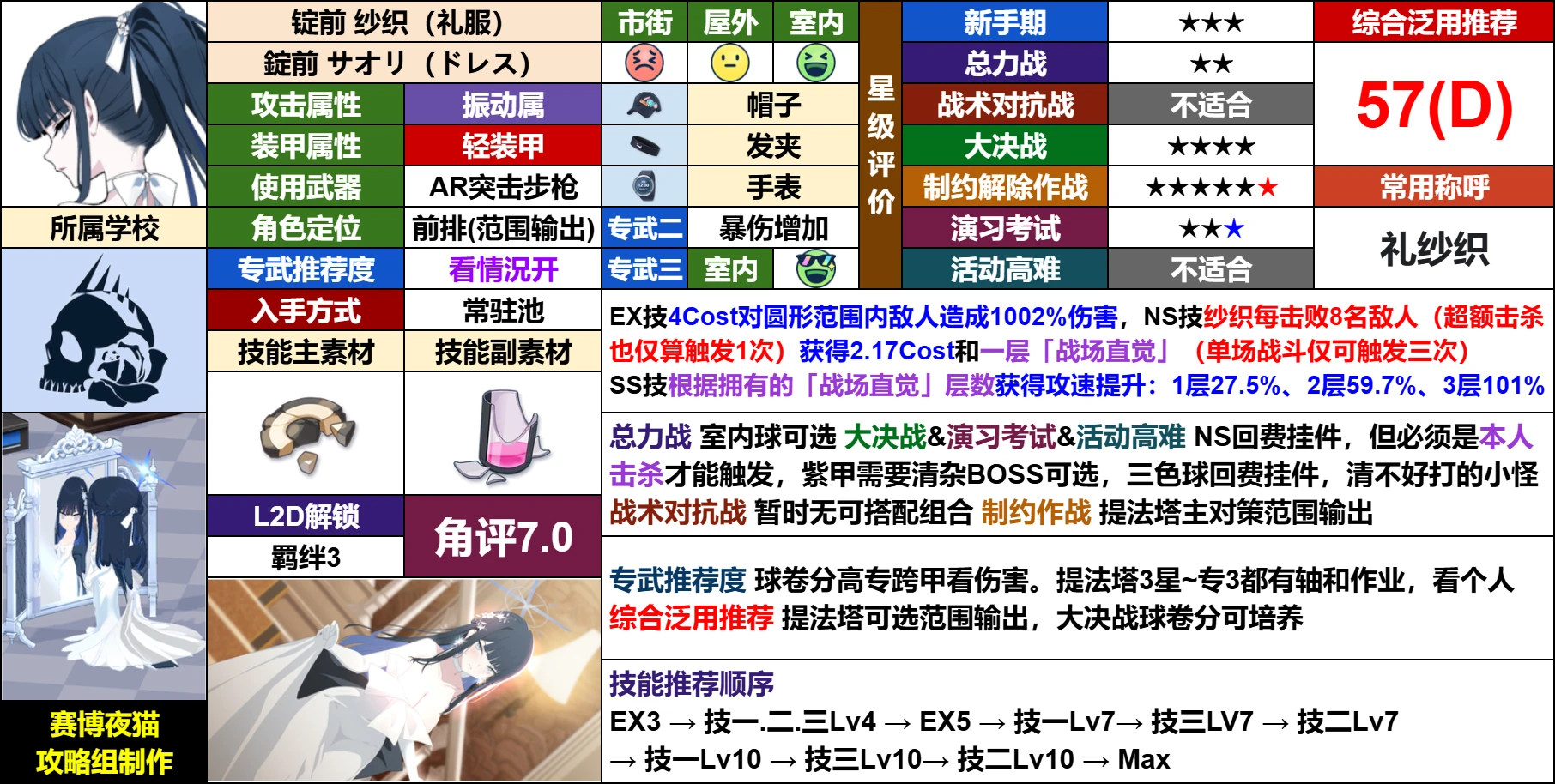 根据制约解除作战 「提法瑞斯」 对一部分角色评价进行修改_图3