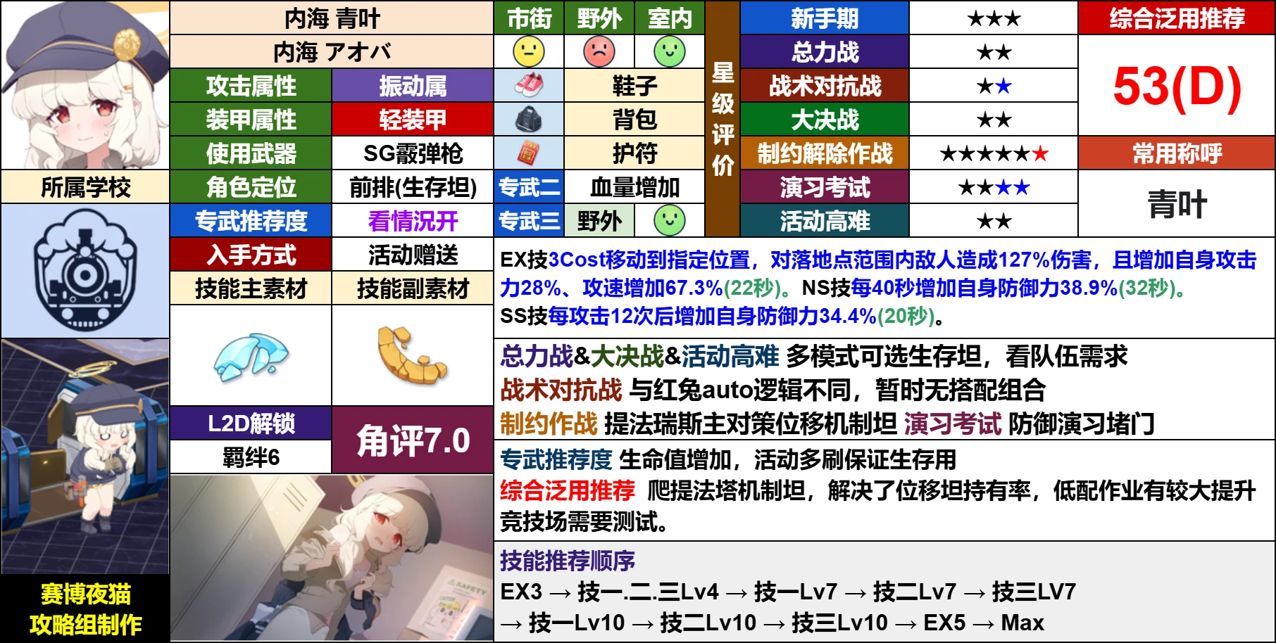 根据制约解除作战 「提法瑞斯」 对一部分角色评价进行修改_图3