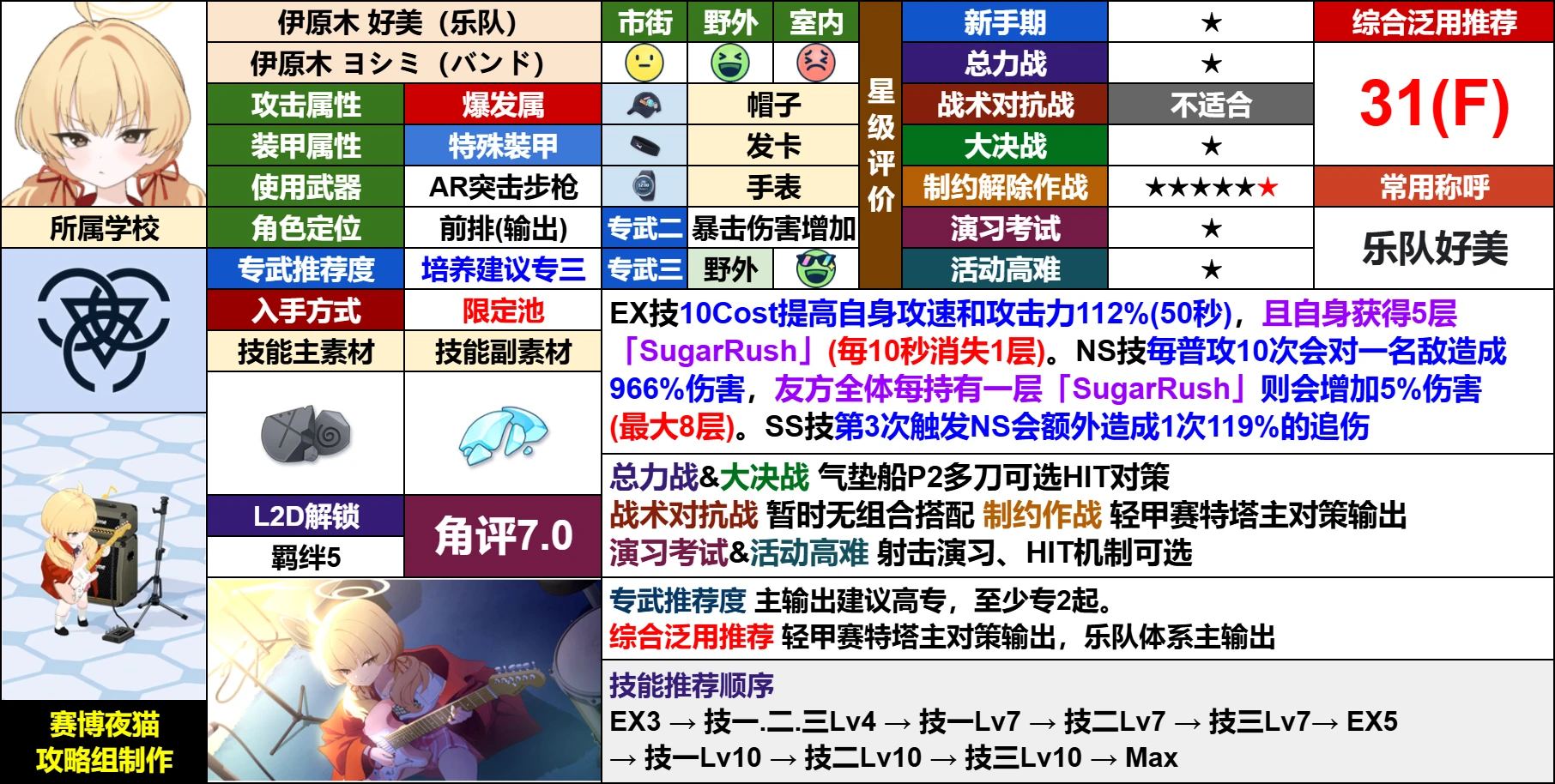 当期学生测评『伊原木 好美』（乐队）_图1