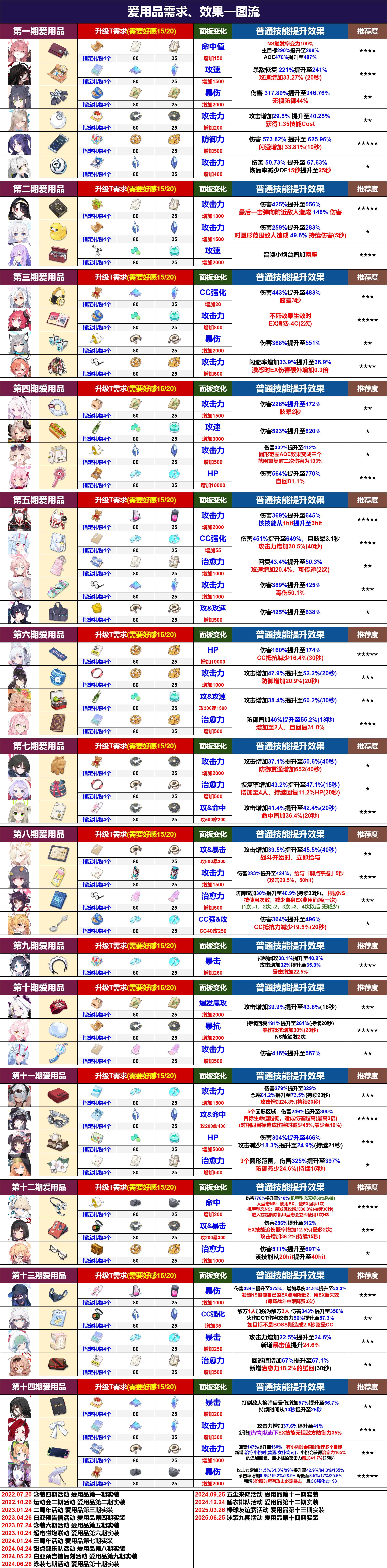 爱用品一图流_图1