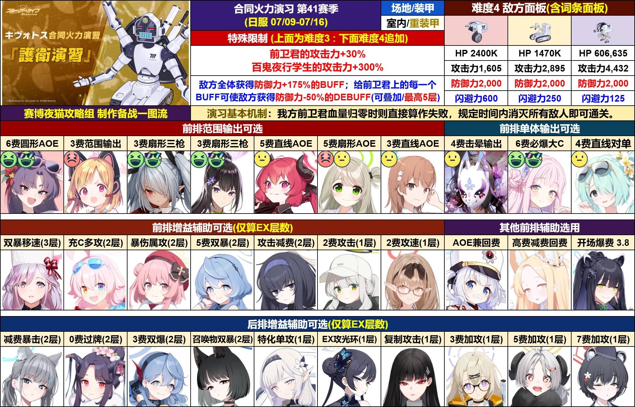 第四十一期护卫演习一图流参考【7.9~7.16】
_图1