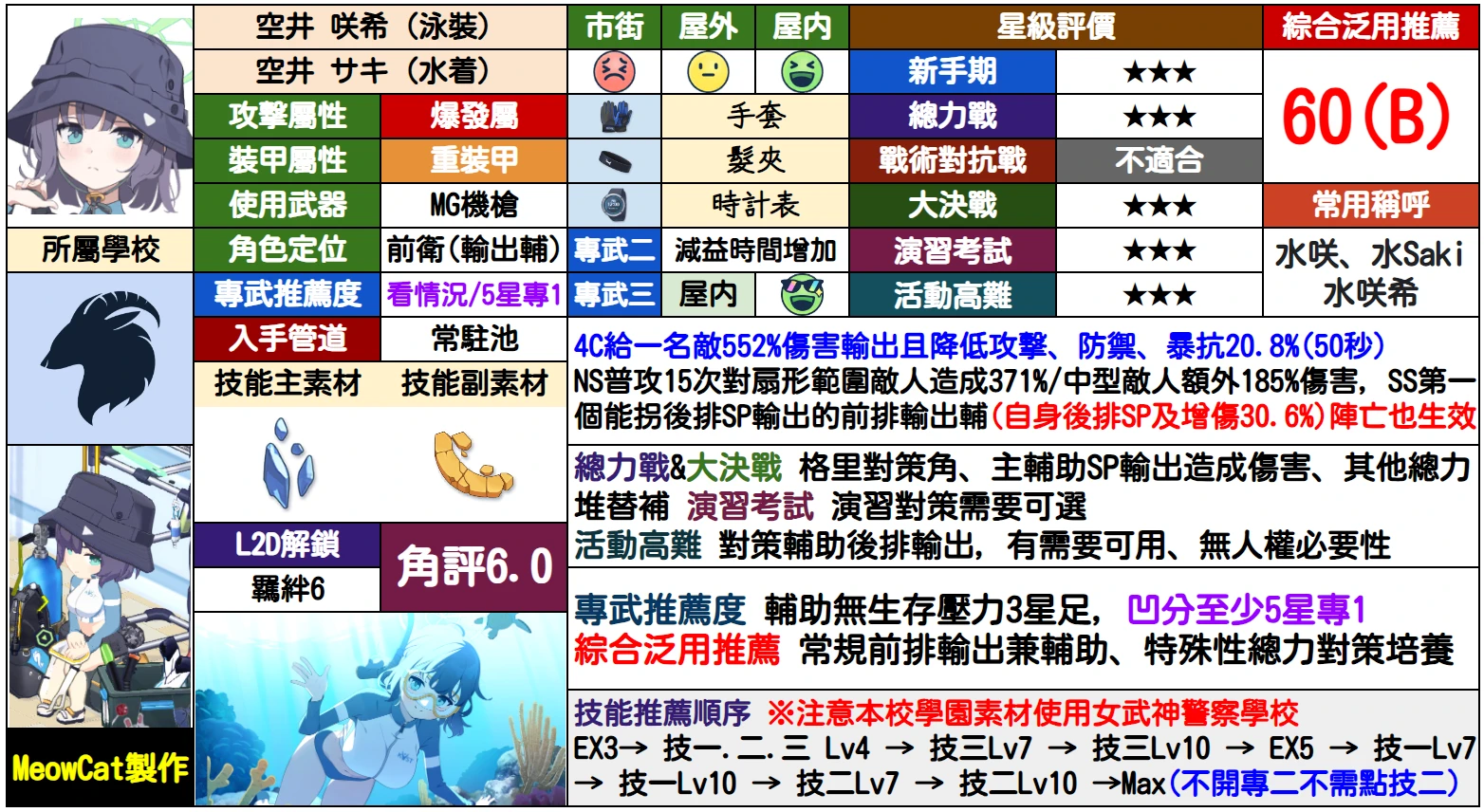 当期学生测评『空井 咲希』（泳装）_图1