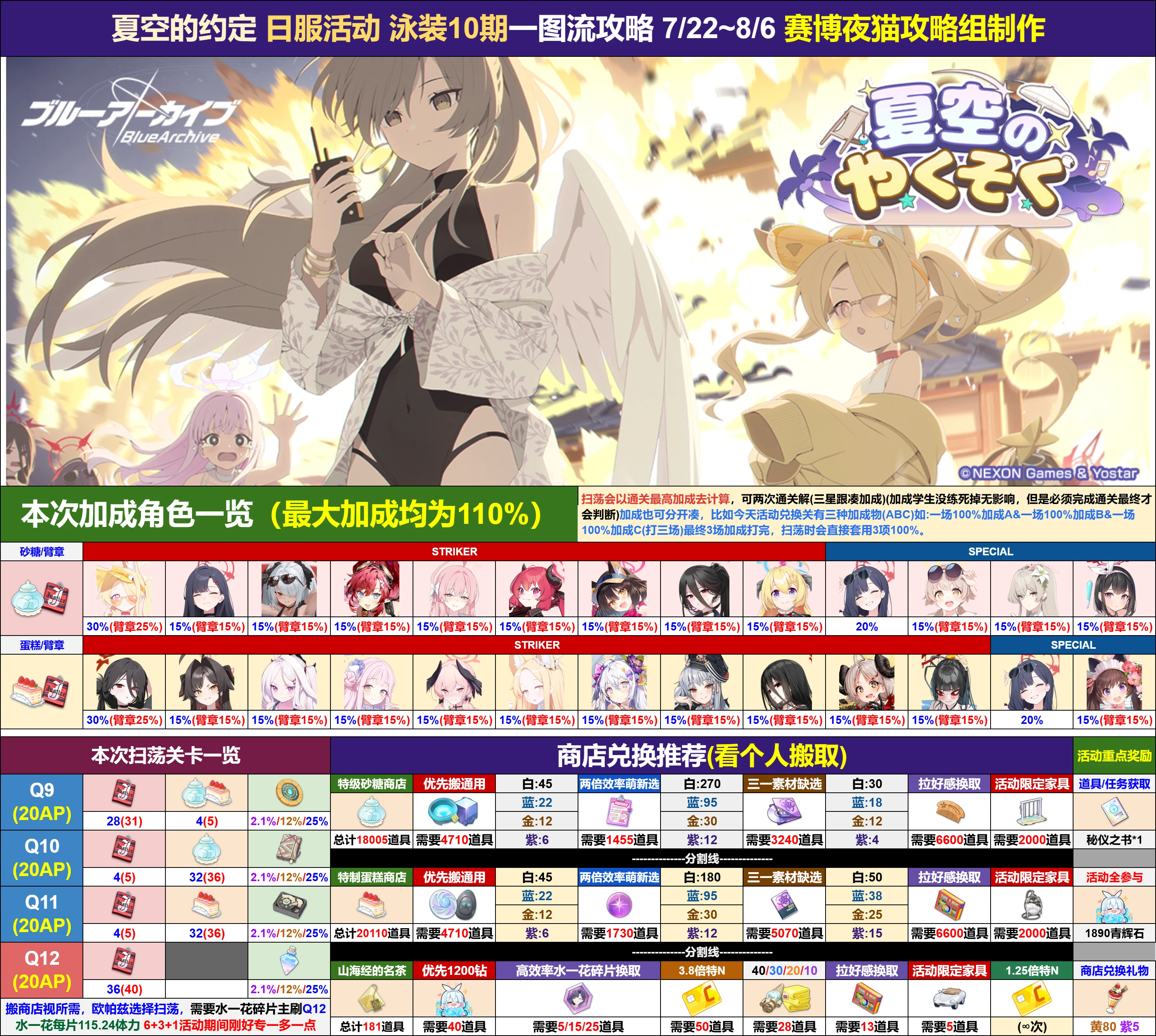 ◈活动加倍角&商店搬取&刷取一图流参考

_图1