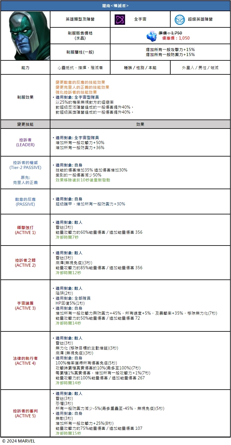 罗南变成辅助了_图2