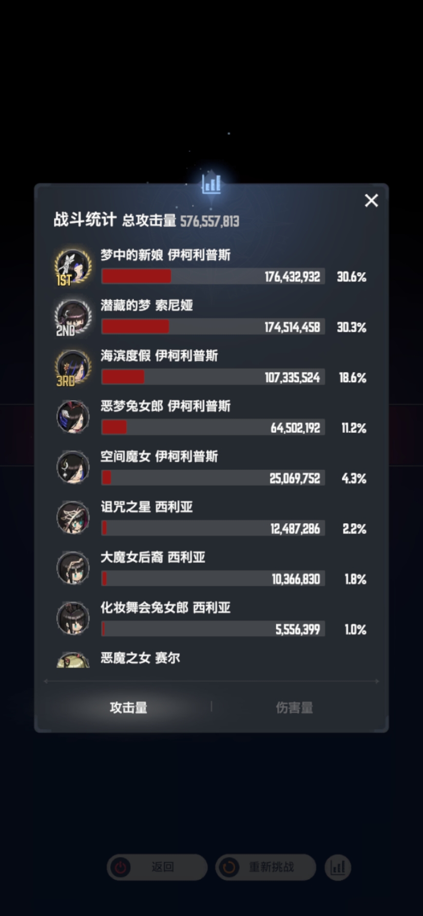 1级赛尔燃尽了，二号公会boss就到这儿了_图1